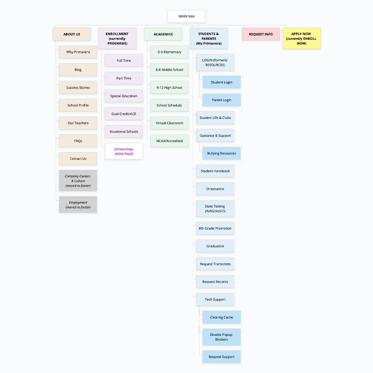 An image depicting a site map.